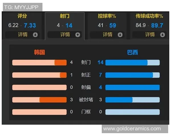 中国与韩国足球比赛全场数据分析及精彩瞬间回顾