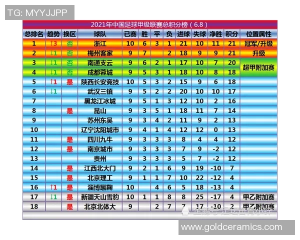 深圳排球队以97分领跑联赛积分榜展现强劲实力和夺冠希望 深圳排球队以97分领跑联赛积分榜展现强劲实力和夺冠希望