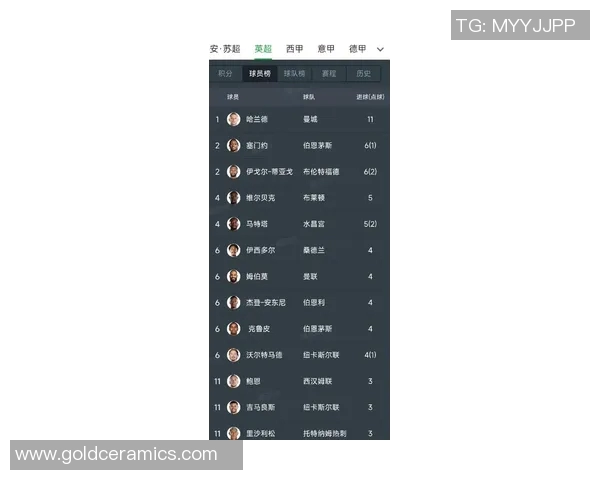 英国足球明星实力排名揭晓谁将成为新一代传奇球员