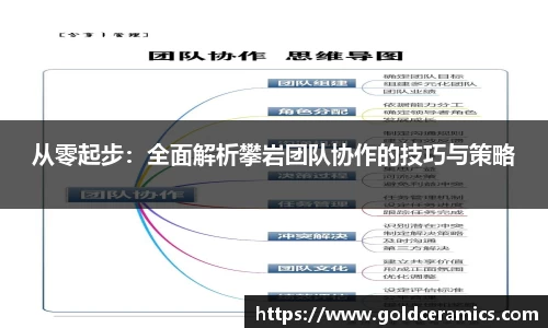 从零起步：全面解析攀岩团队协作的技巧与策略